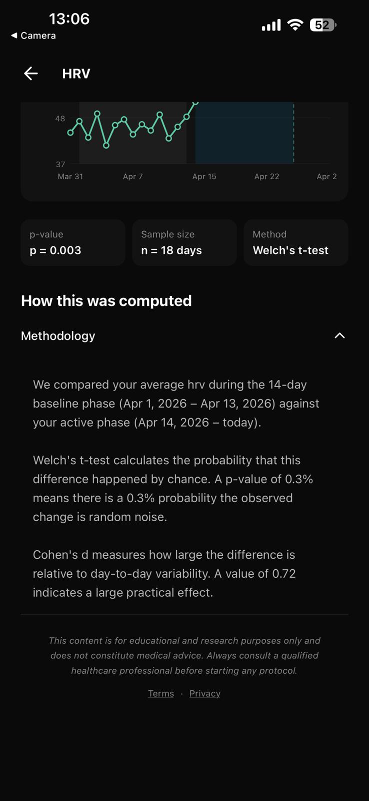 SCREENSHOT_05 — HRV statistical proof